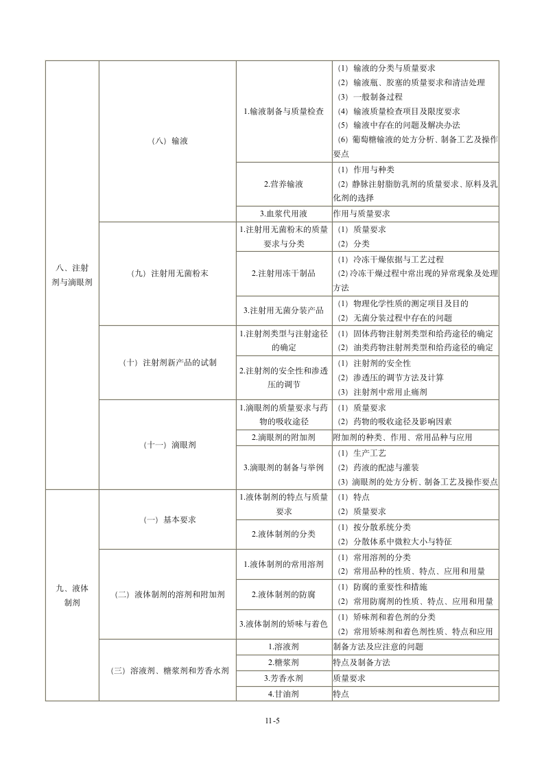 2013年执业药师考试大纲：药剂学第5页