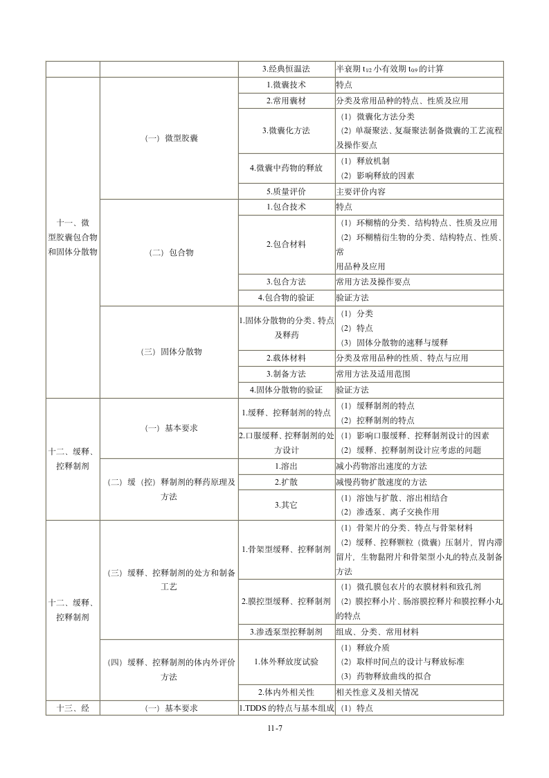 2013年执业药师考试大纲：药剂学第7页