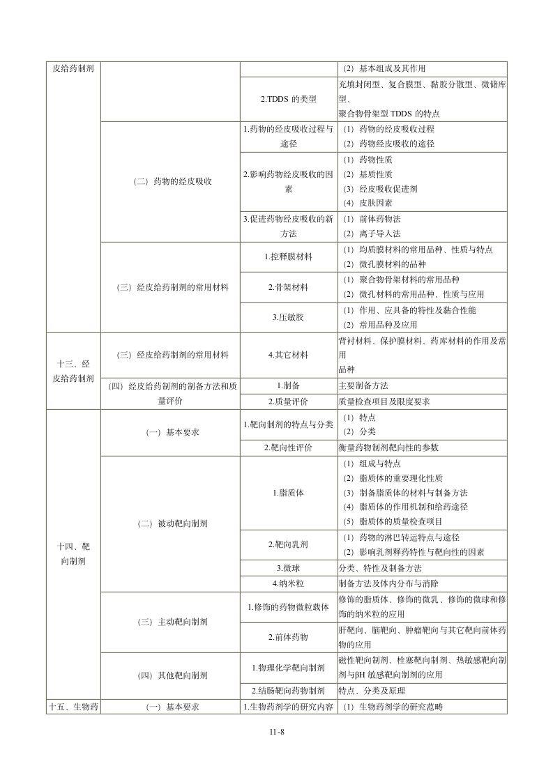 2013年执业药师考试大纲：药剂学第8页