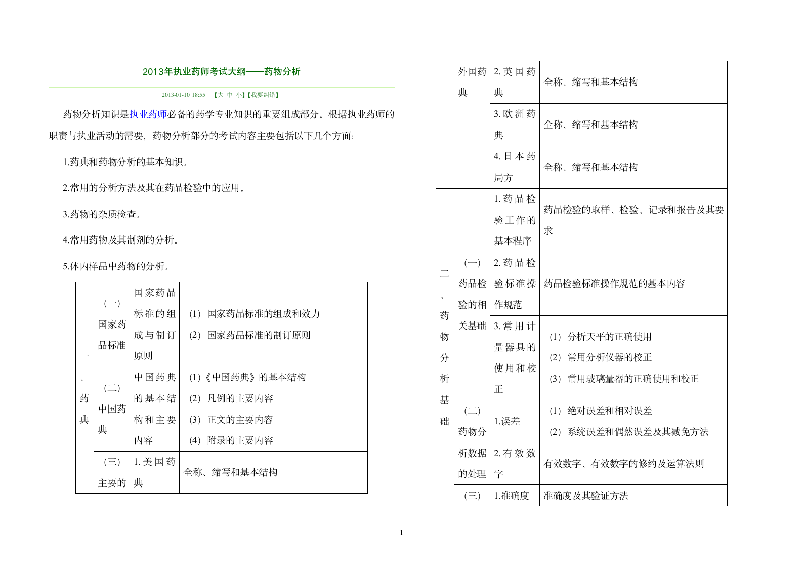 2013年执业药师考试大纲——药物分析第1页