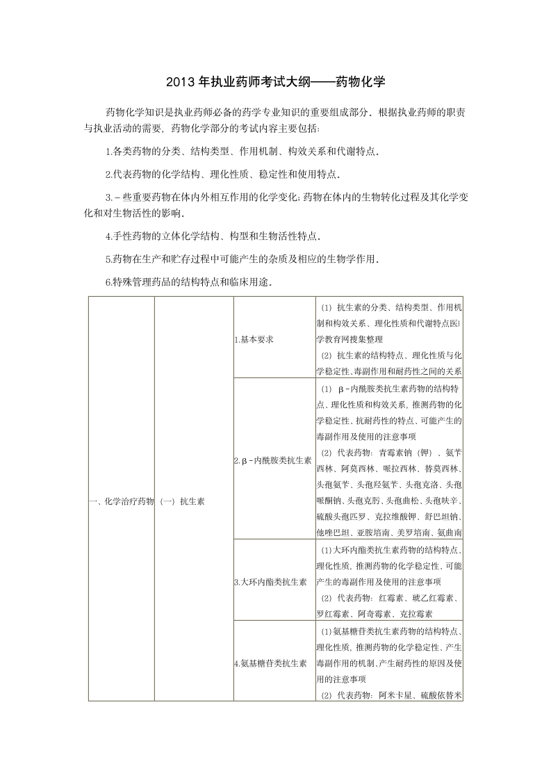 2013年执业药师考试大纲——药物化学第1页