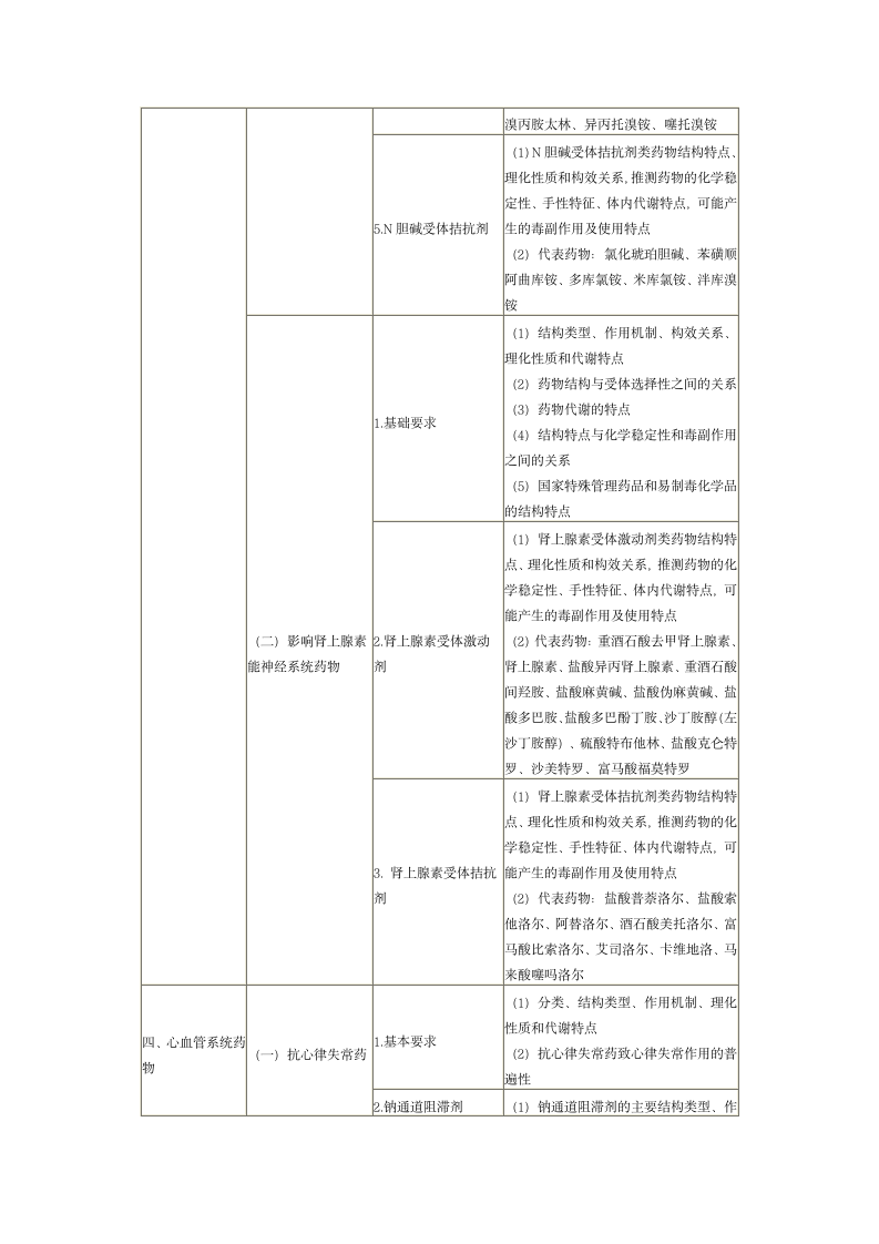 2013年执业药师考试大纲——药物化学第8页