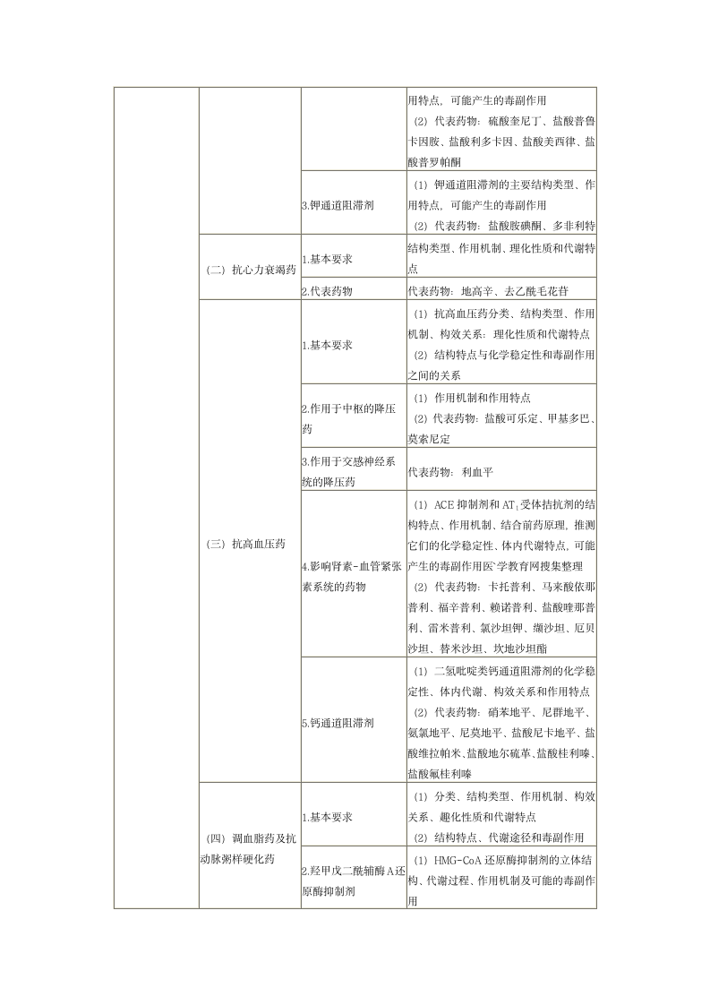 2013年执业药师考试大纲——药物化学第9页