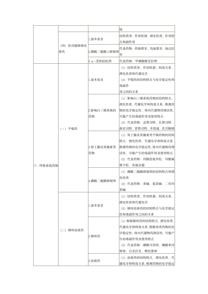 2013年执业药师考试大纲——药物化学第11页