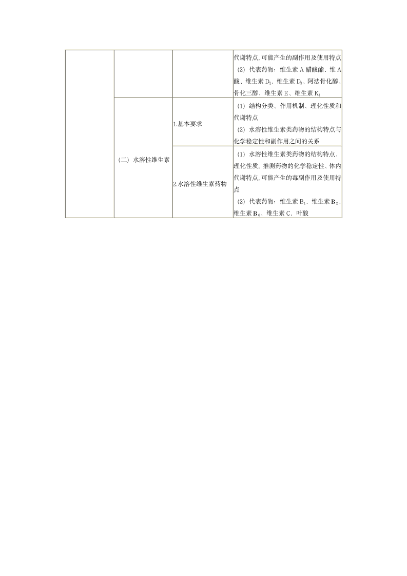 2013年执业药师考试大纲——药物化学第16页