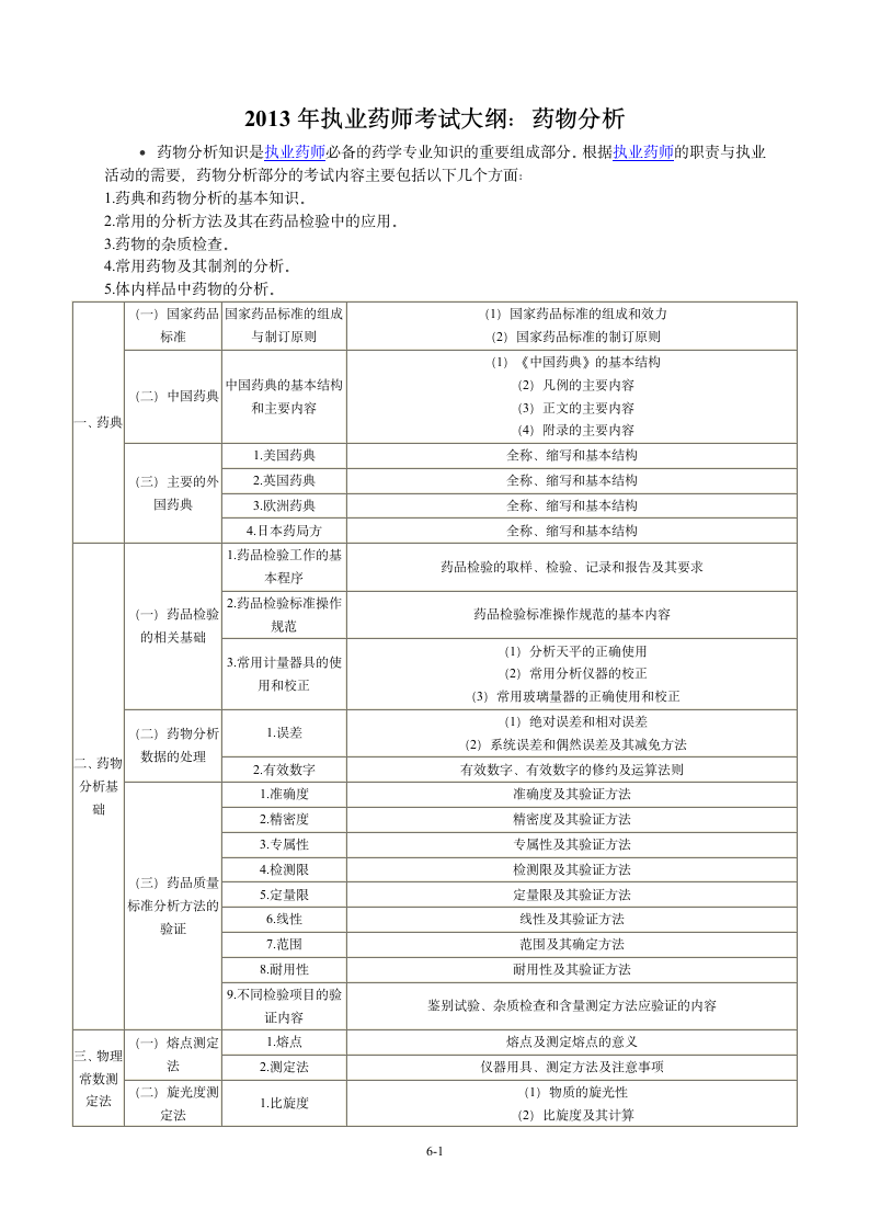 2013年执业药师考试大纲：药物分析第1页