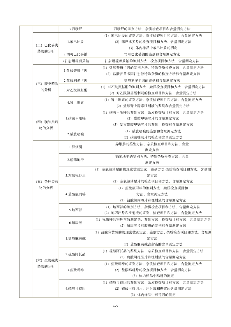 2013年执业药师考试大纲：药物分析第5页