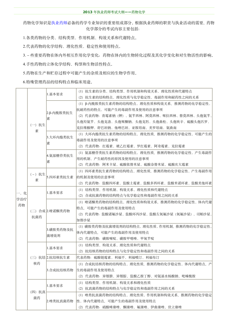 2013年执业药师考试大纲(药物化学)第1页