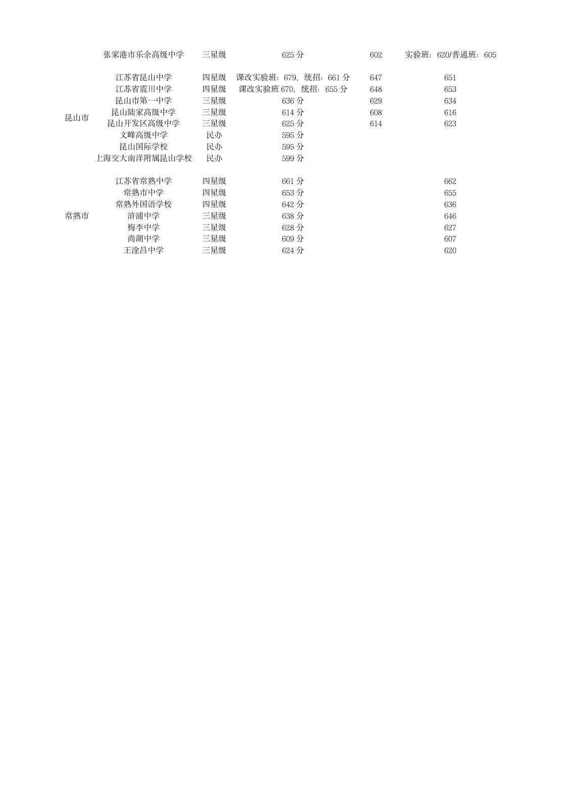 2014年苏州中考录取分数线_苏州中考高中录取分数_苏州历年中考录取分数第2页