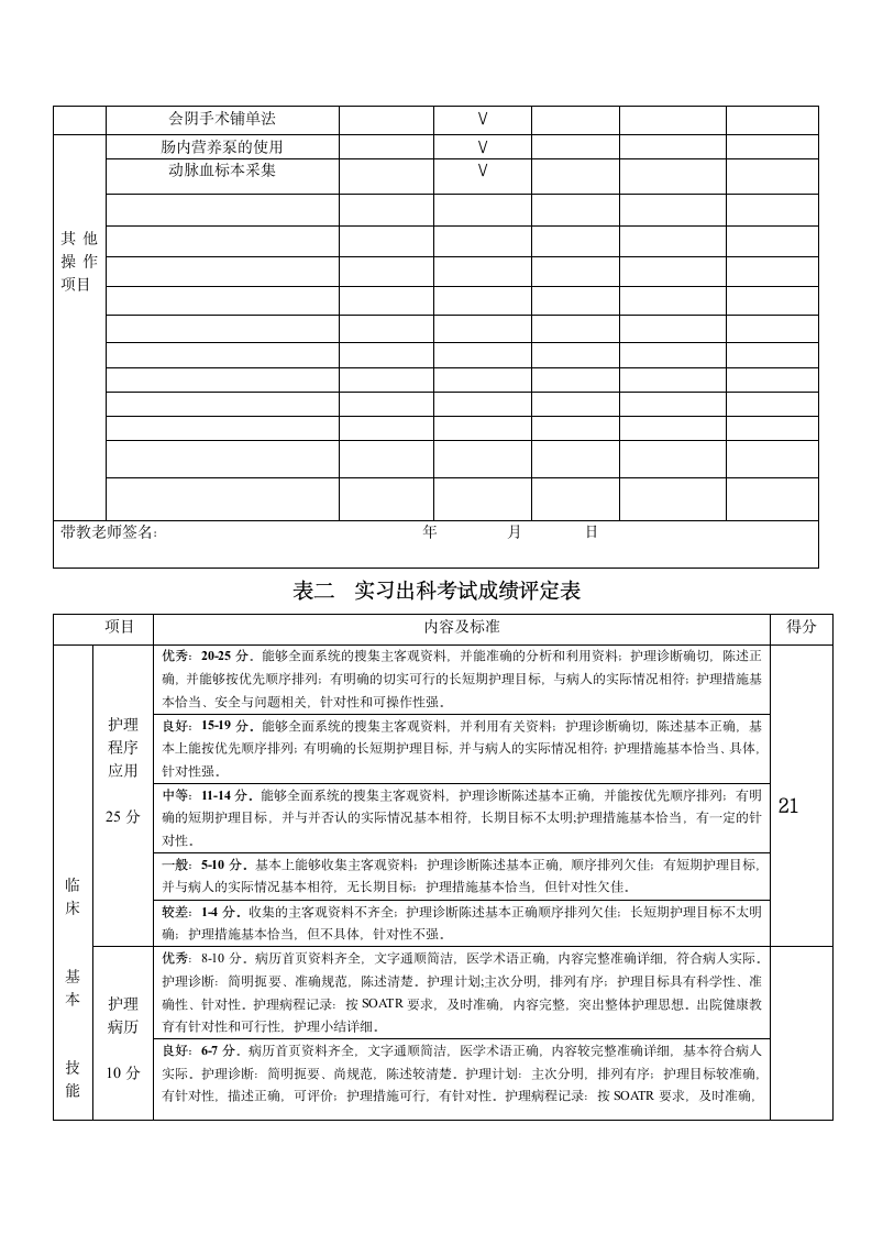 实习出科考试成绩评定表第2页