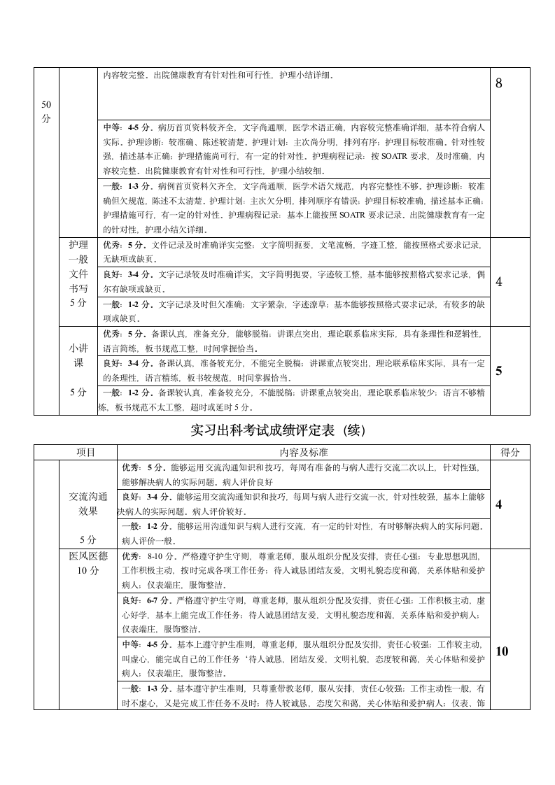 实习出科考试成绩评定表第3页