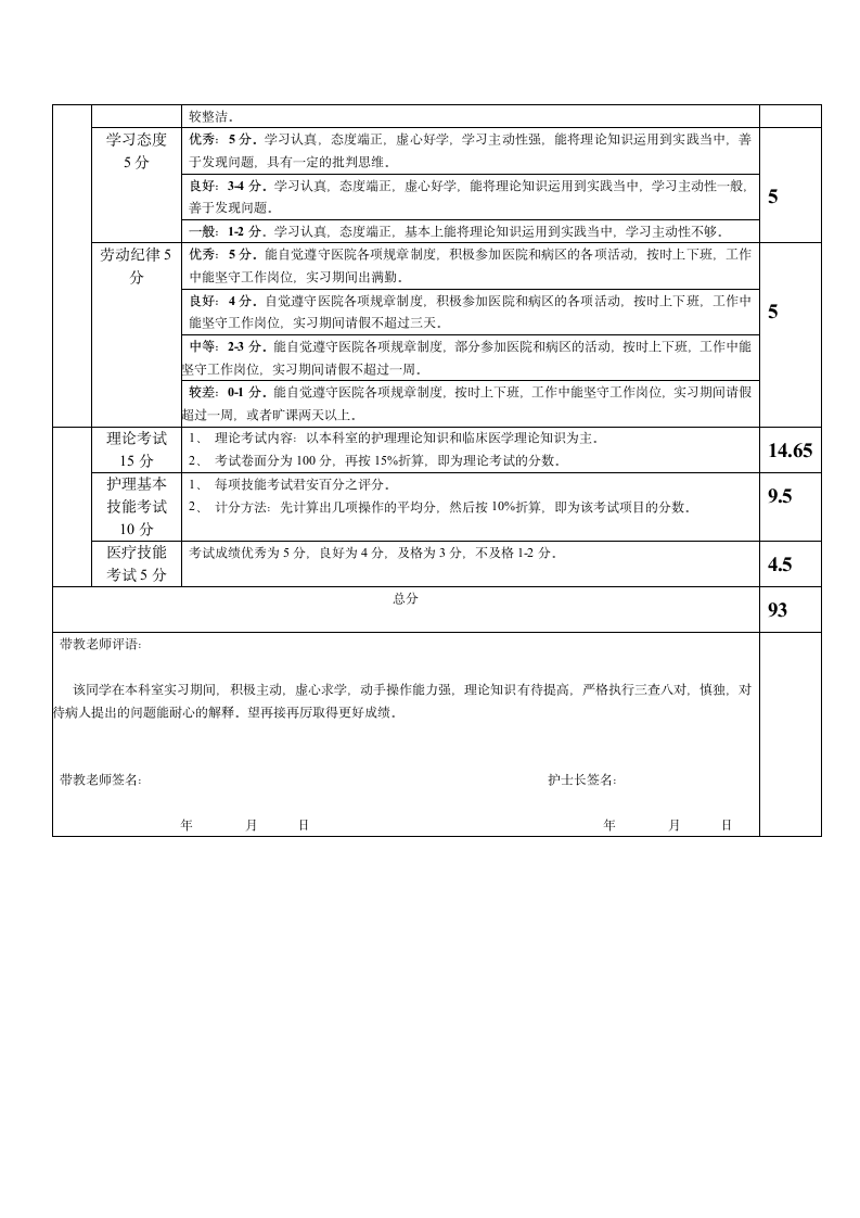 实习出科考试成绩评定表第4页