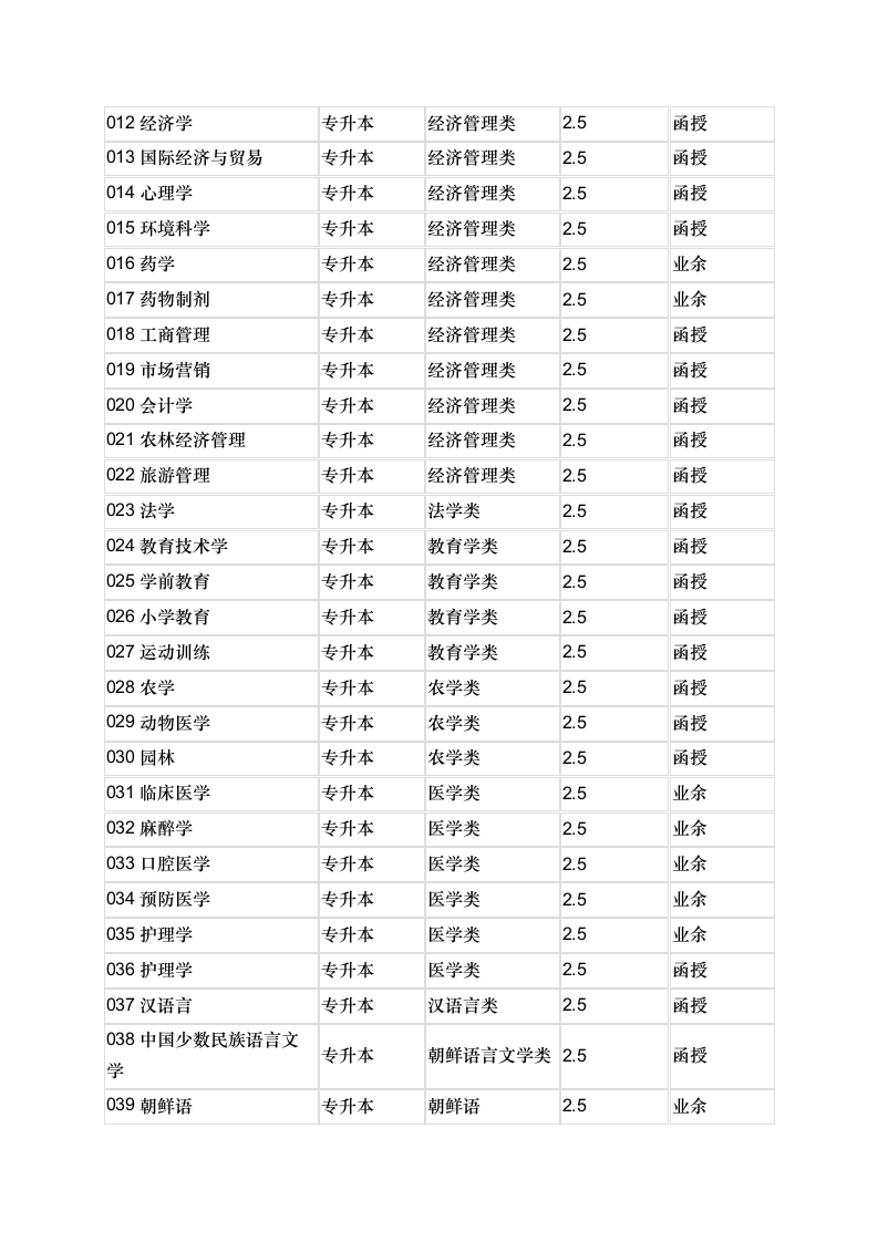 延边大学成人高考第2页