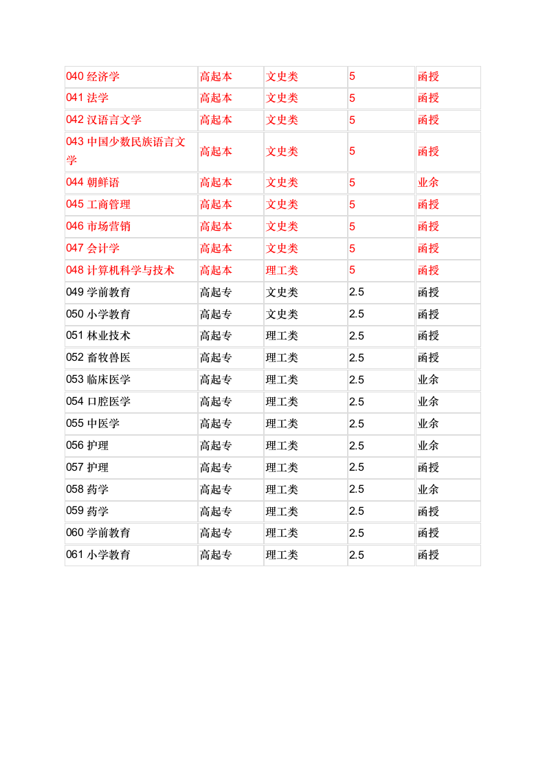 延边大学成人高考第3页