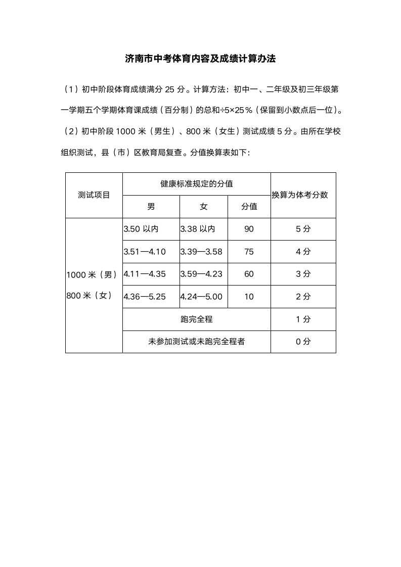 济南市中考体育内容及成绩计算办法第1页