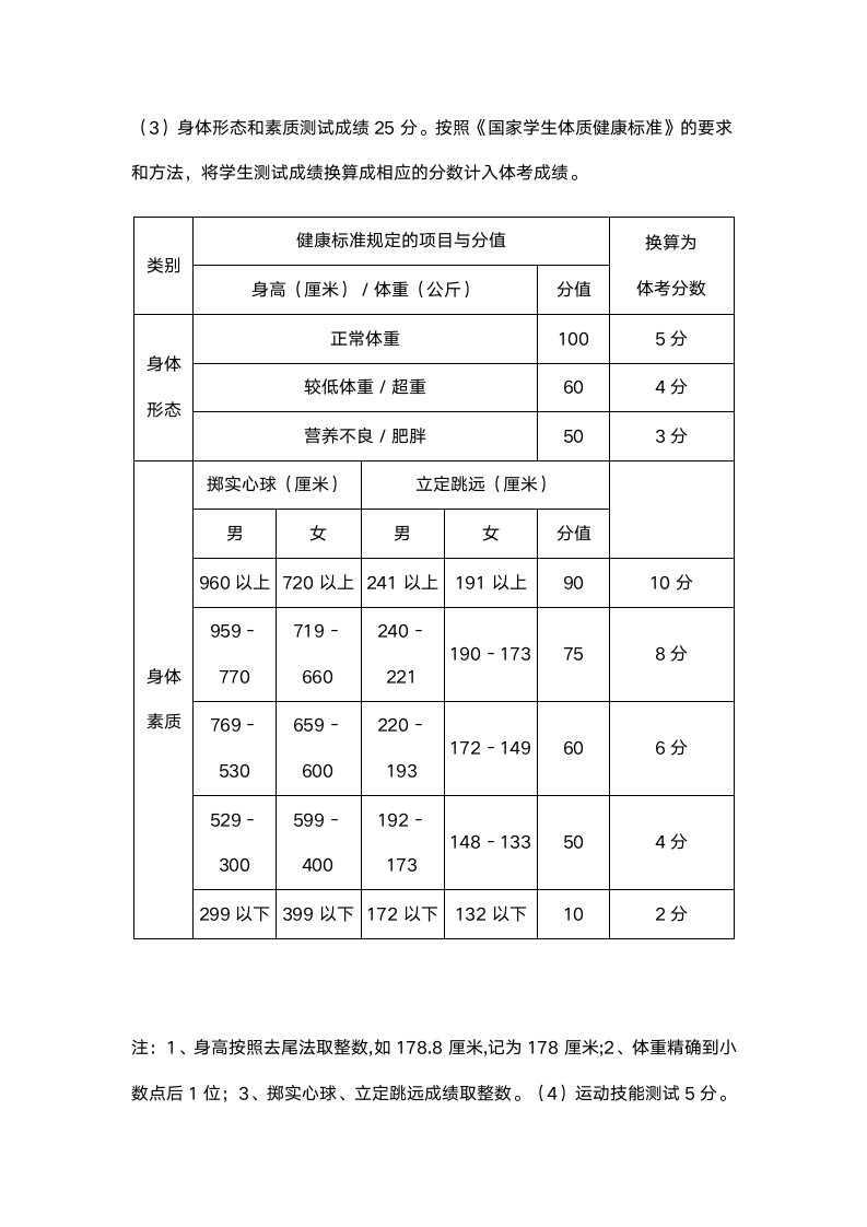 济南市中考体育内容及成绩计算办法第2页