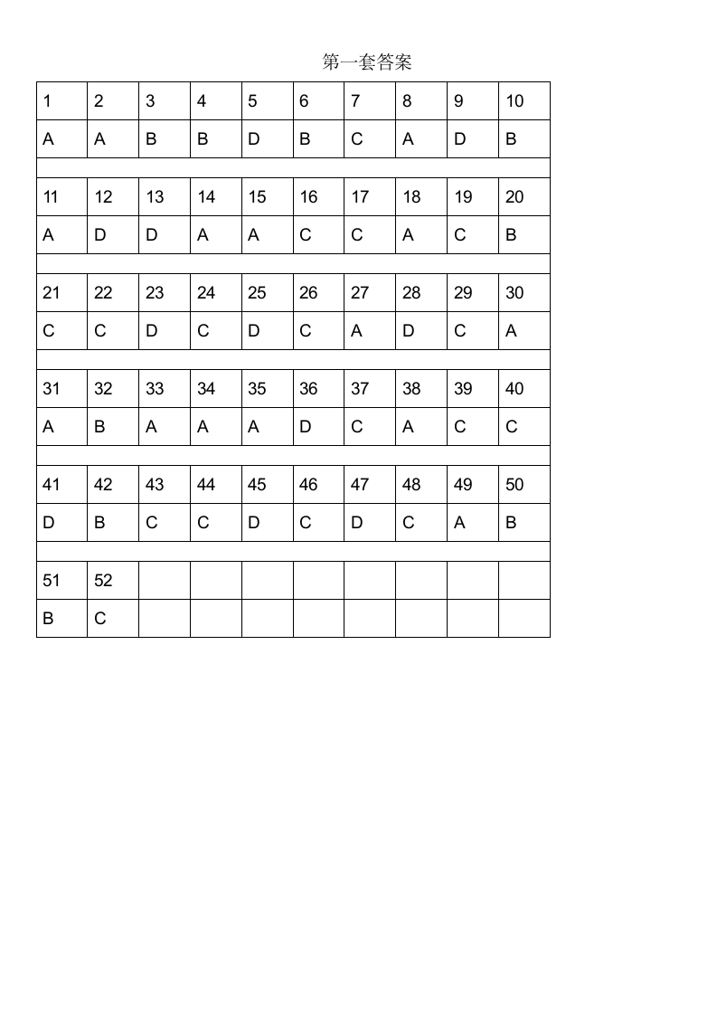 2016年贵州省信息技术学业水平考试选择题训练题第1套第5页