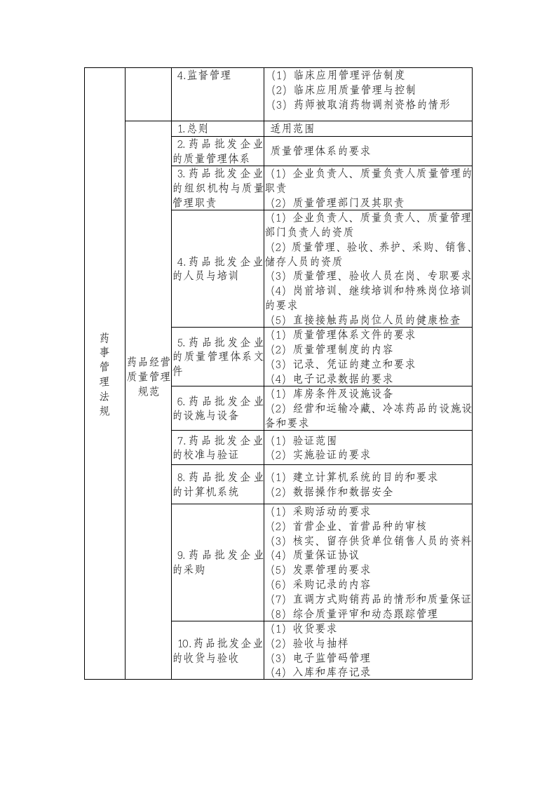 2013执业药师第2页