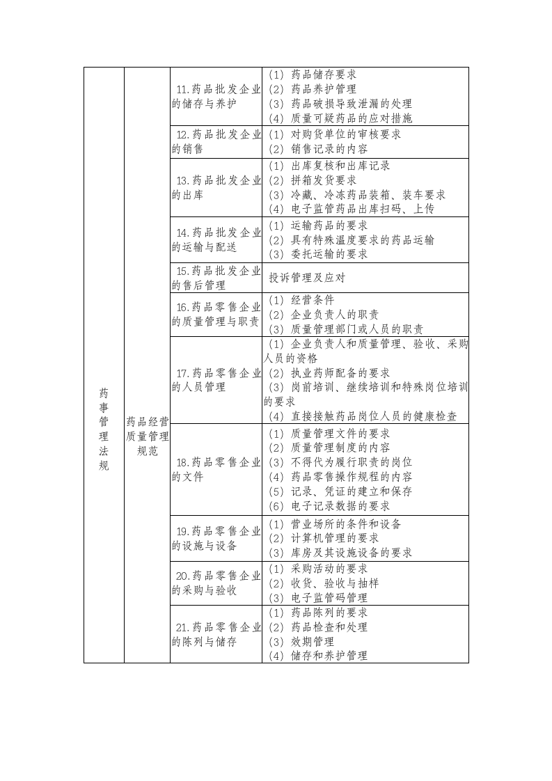 2013执业药师第3页