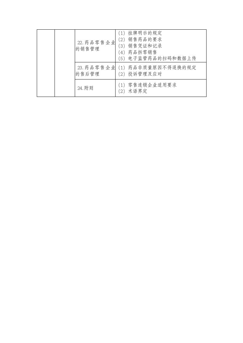 2013执业药师第4页