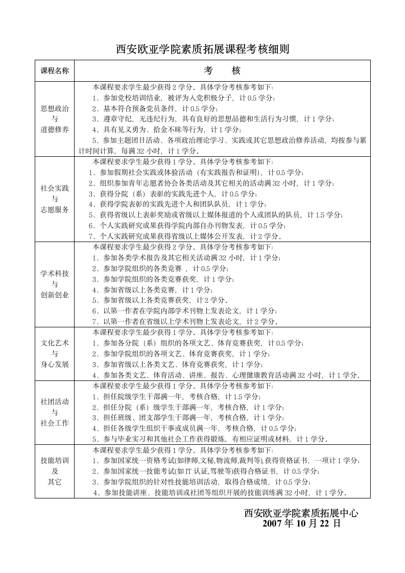 西安欧亚学院素质拓展课程考核细则第1页