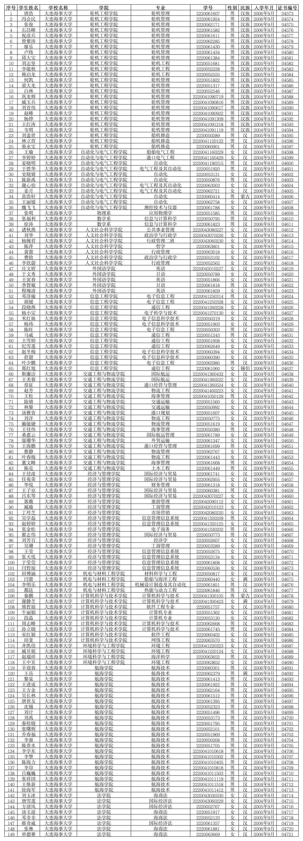 大连海事大学第1页