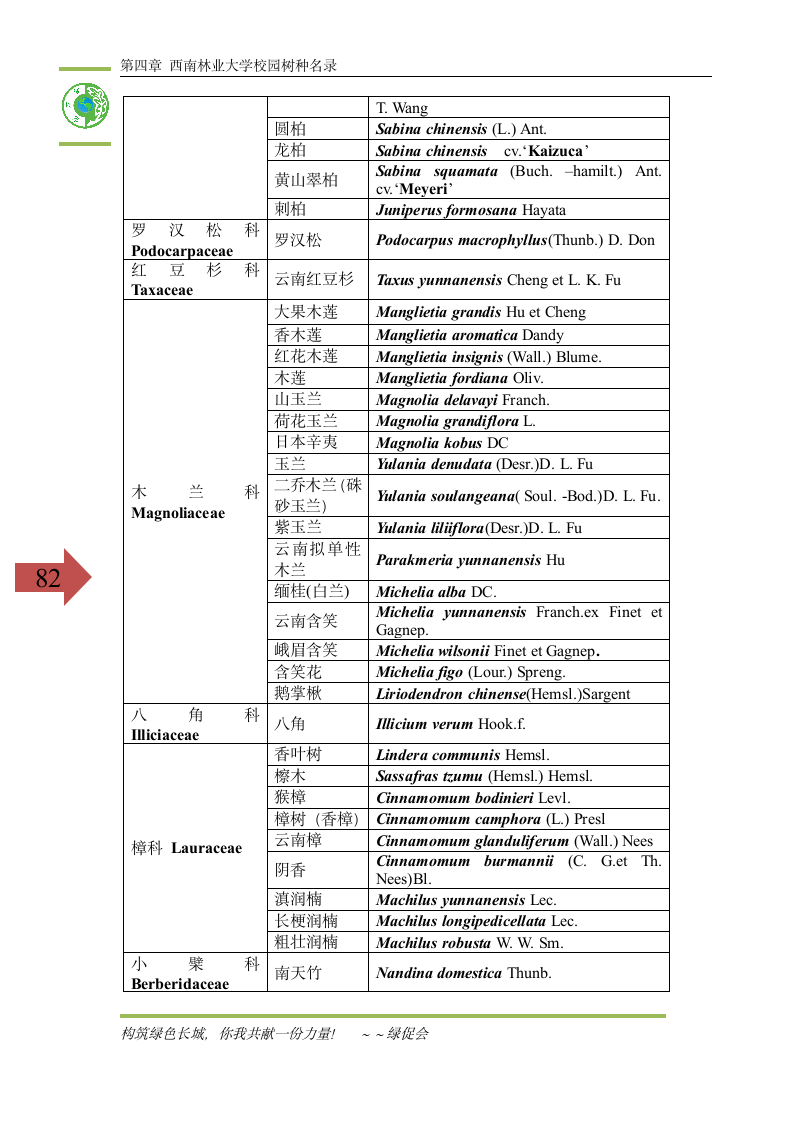 西南林业大学校园树种汇编第2页