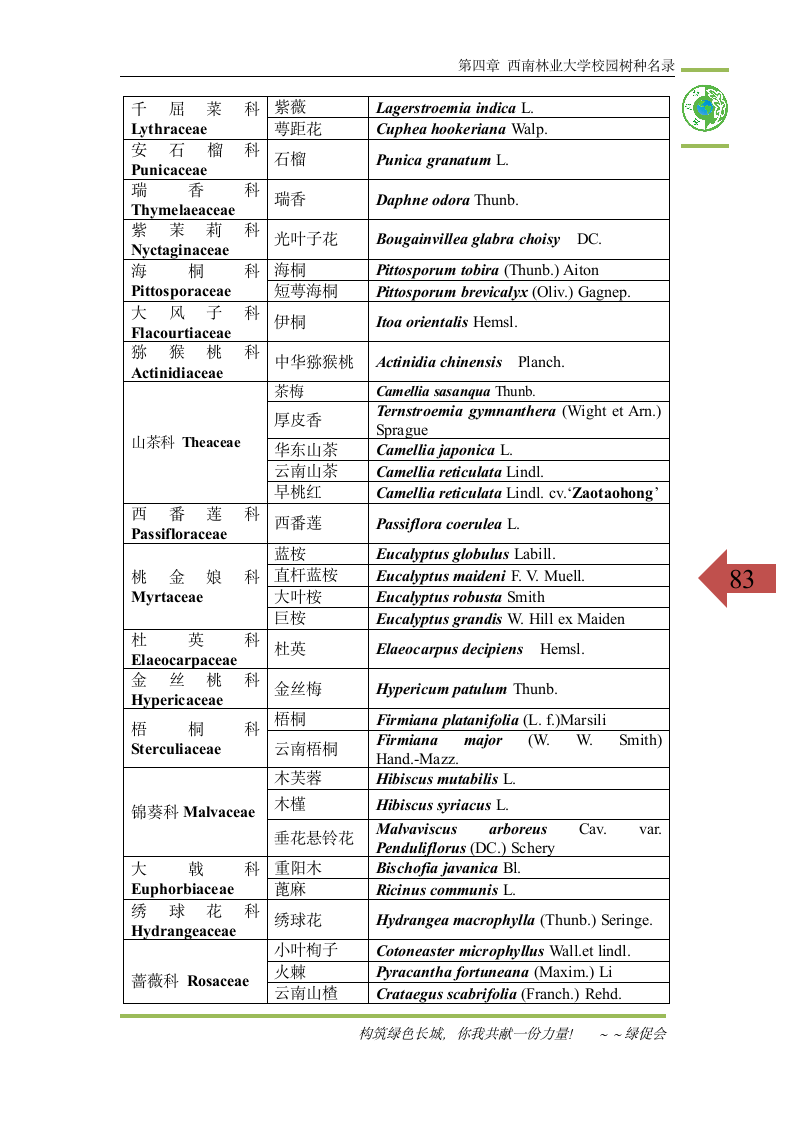 西南林业大学校园树种汇编第3页