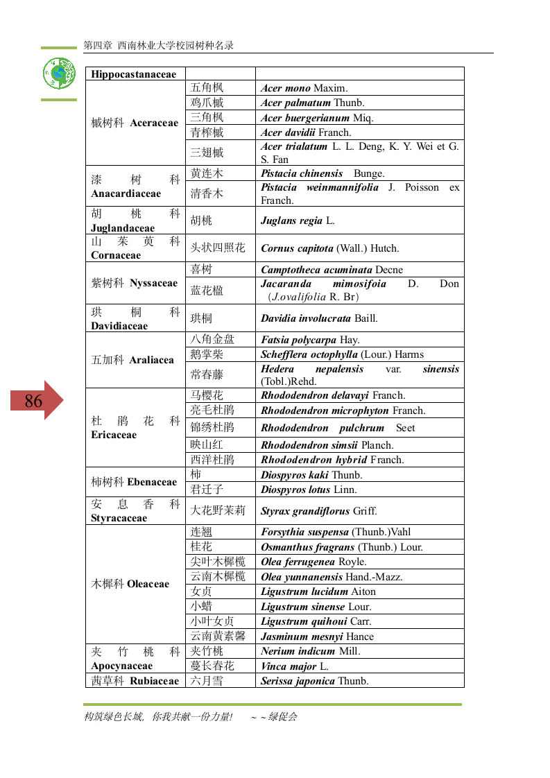 西南林业大学校园树种汇编第6页