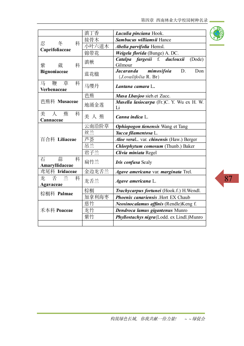 西南林业大学校园树种汇编第7页