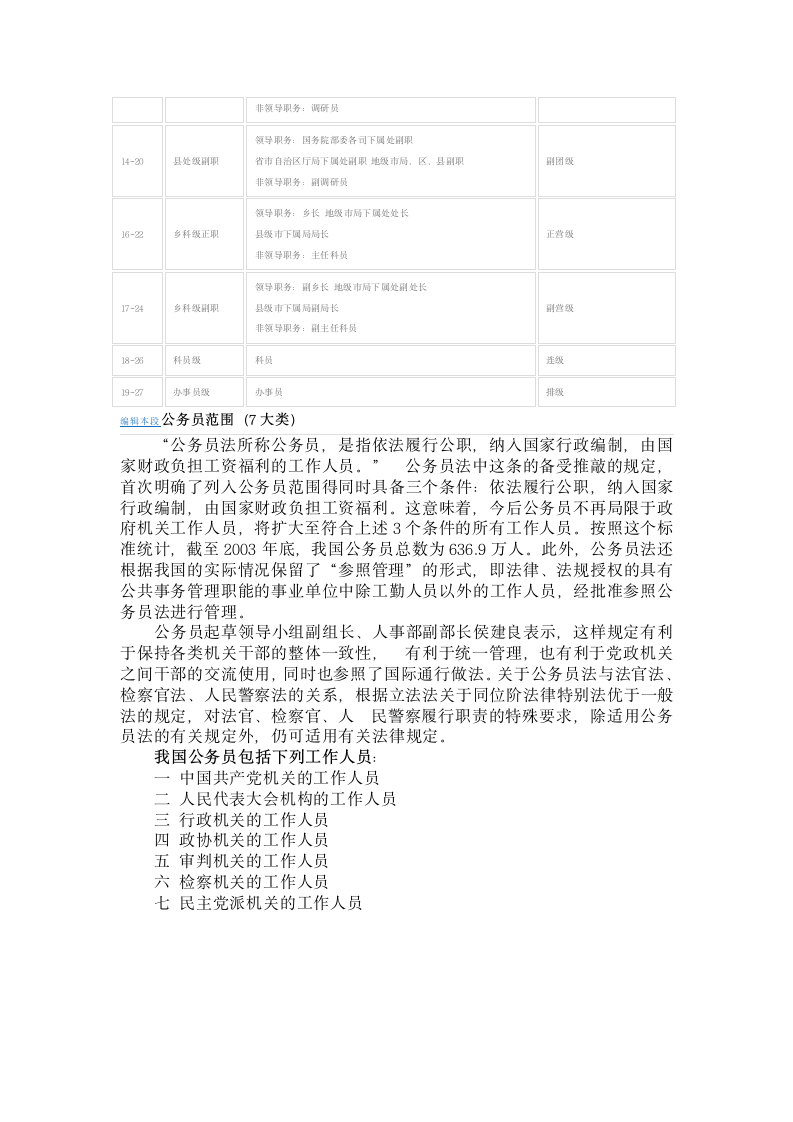 国家公务员职位分类制度第11页