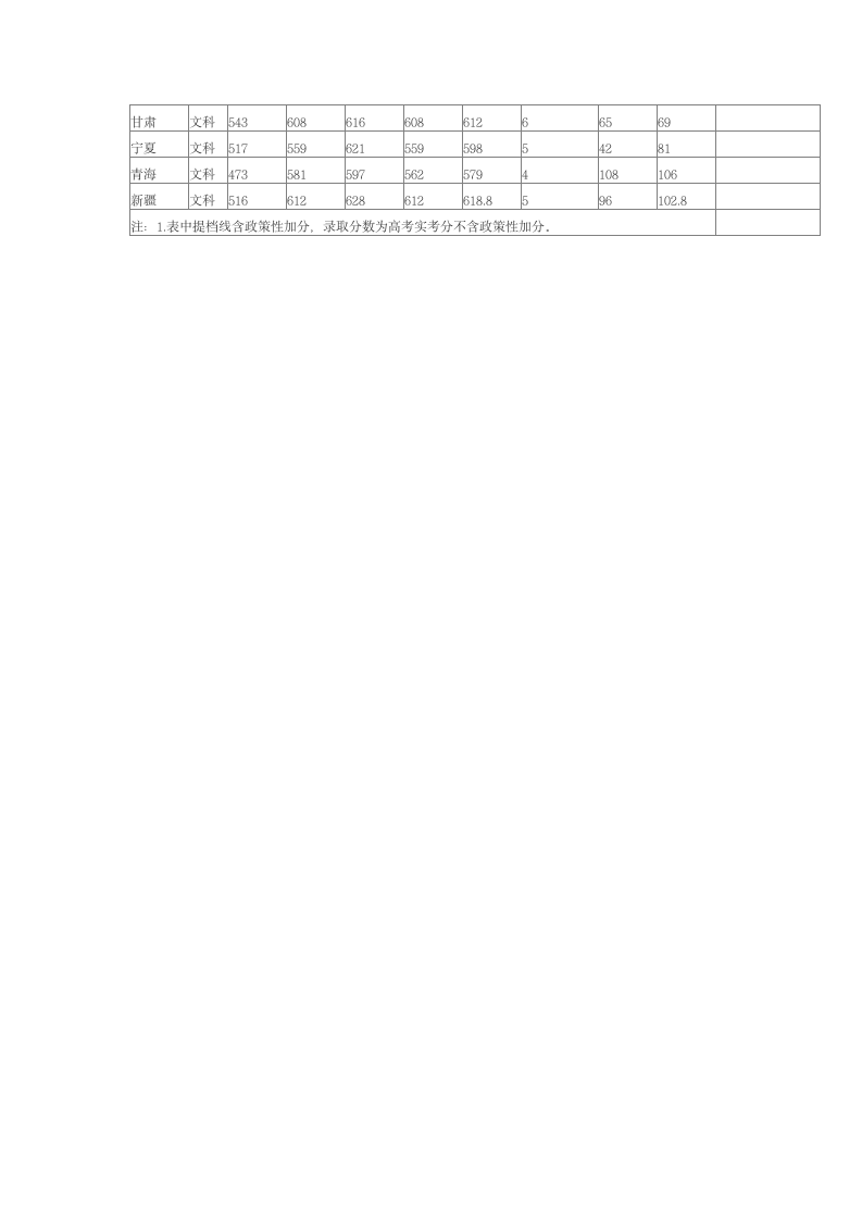 2014年北京外国语大学在各省市本科第一批次录取分数线第4页