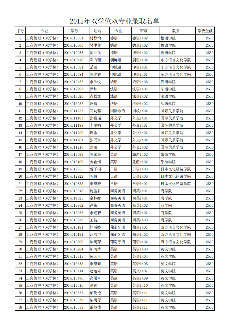 2015年双学位双专业录取名单 - 西安外国语大学-Xi&#39;an第1页