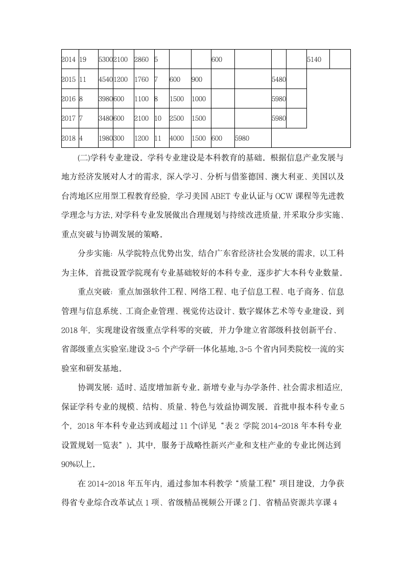 广东东软学院2014-2018年发展规划第3页