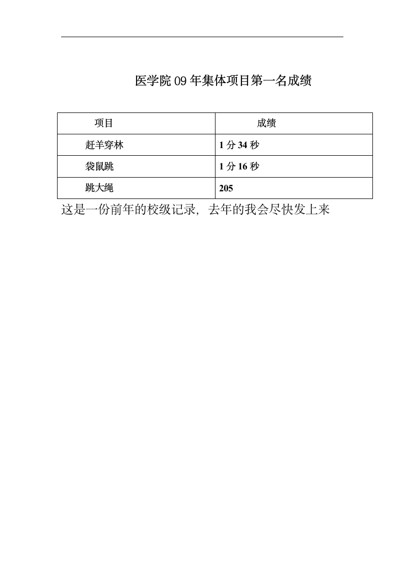 河南大学春季运动会各项第一名成绩第2页