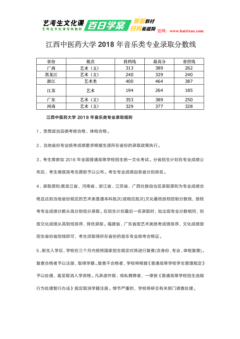 江西中医药大学2018年音乐类专业录取分数线第1页