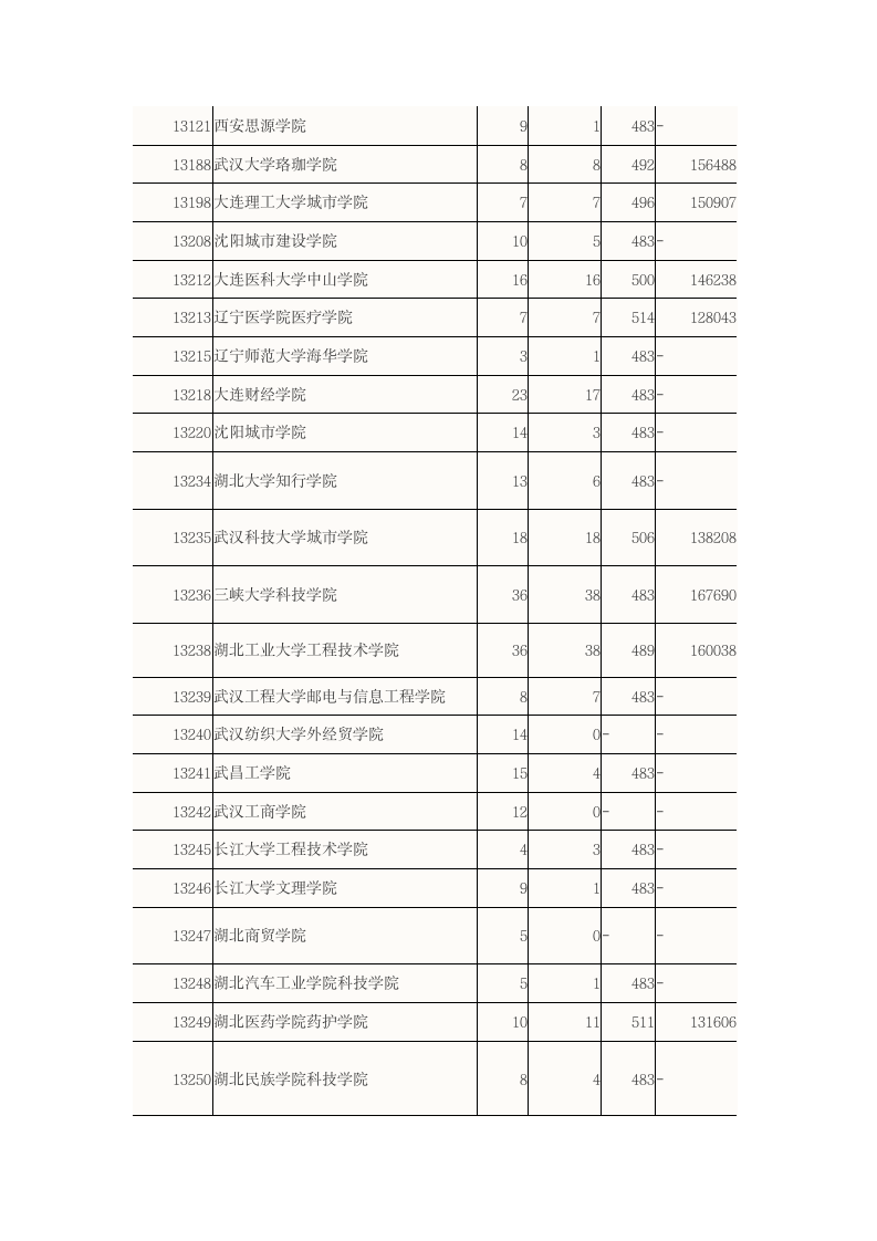 2015广东高考二本B类大学理科录取分数线第4页