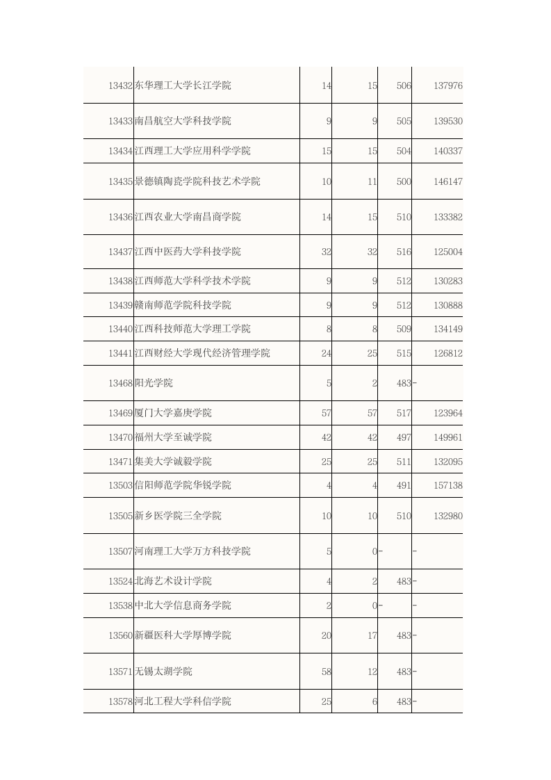 2015广东高考二本B类大学理科录取分数线第6页