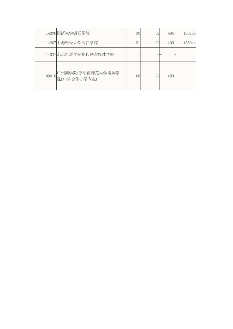 2015广东高考二本B类大学理科录取分数线第12页