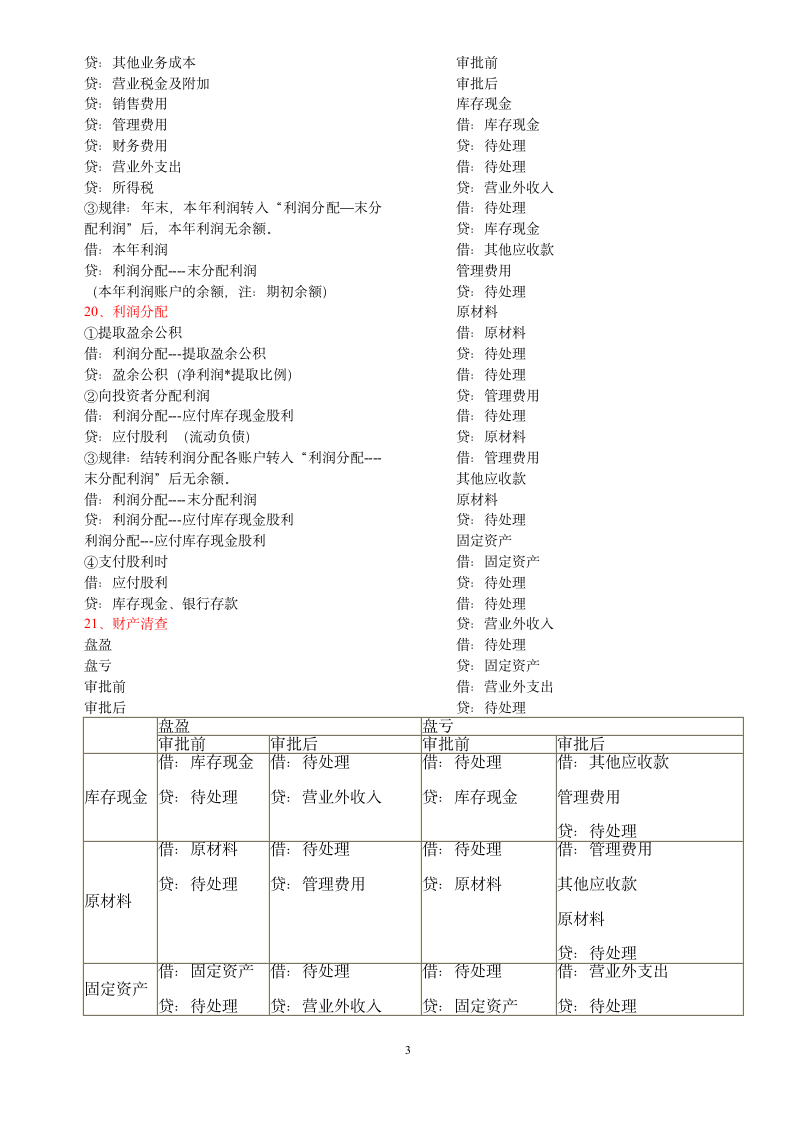 会计从业资格基础会计分录大全第3页