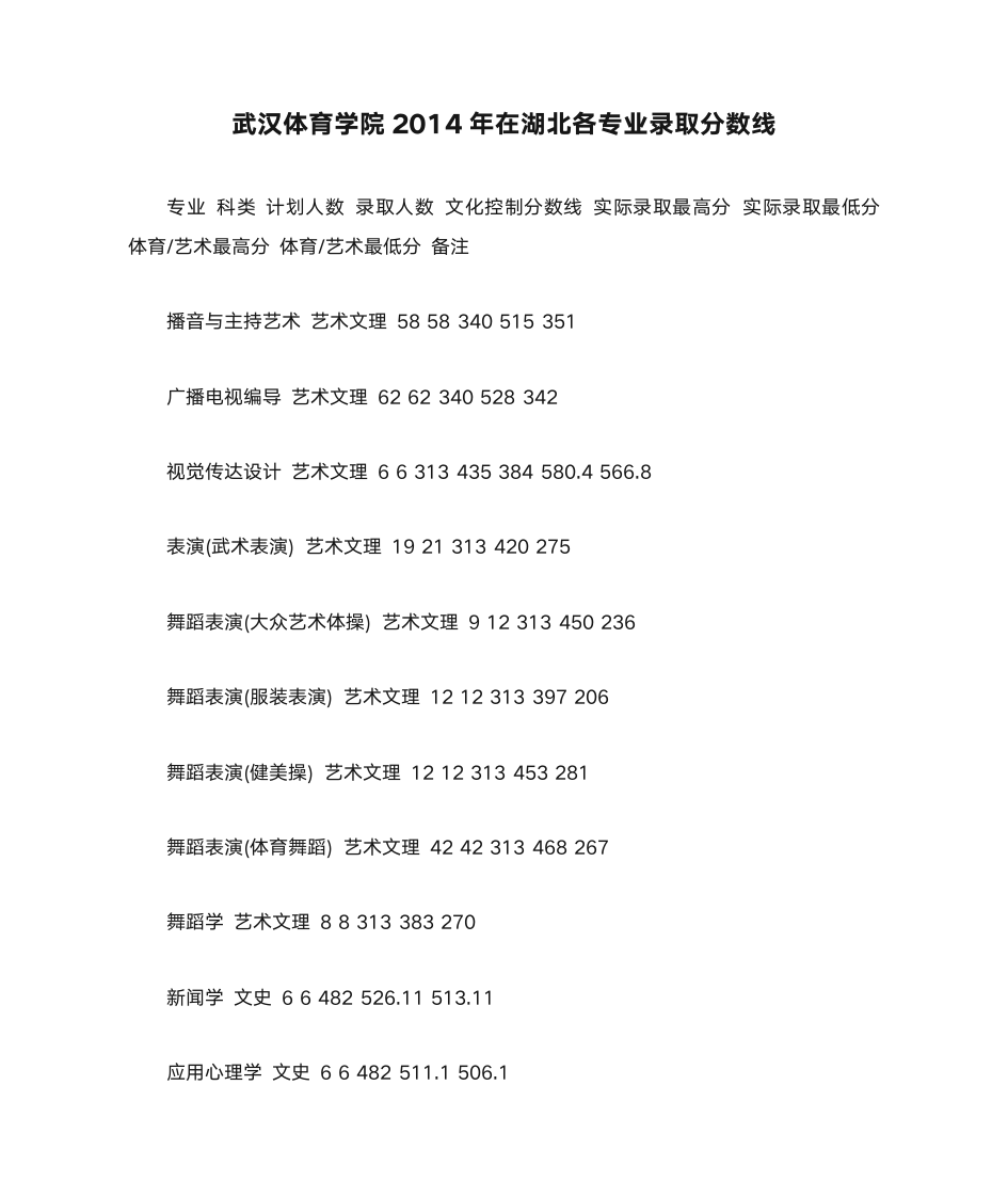 武汉体育学院2014年在湖北各专业录取分数线第1页