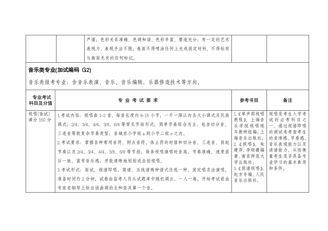 江苏师范大学专升本加试第2页