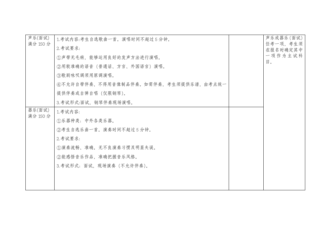 江苏师范大学专升本加试第3页