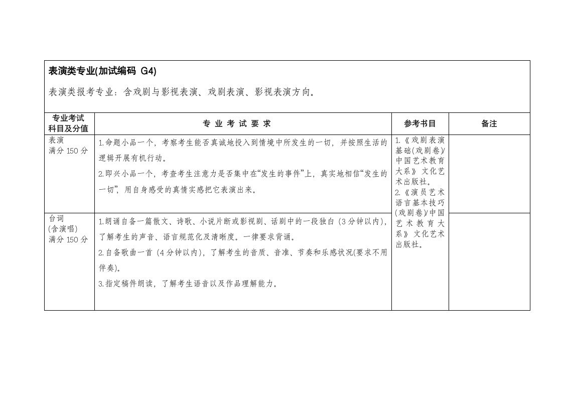 江苏师范大学专升本加试第5页