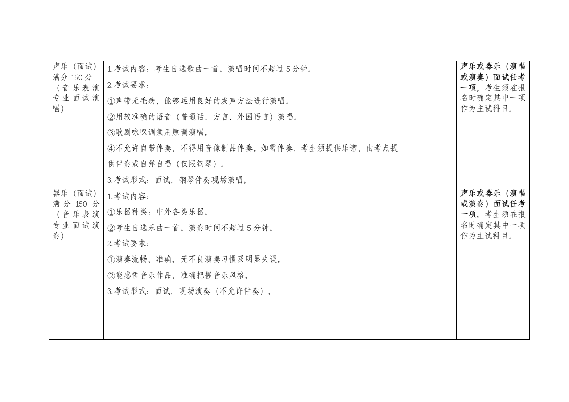 江苏师范大学专升本加试第10页