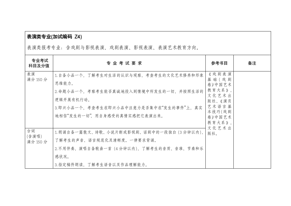 江苏师范大学专升本加试第12页