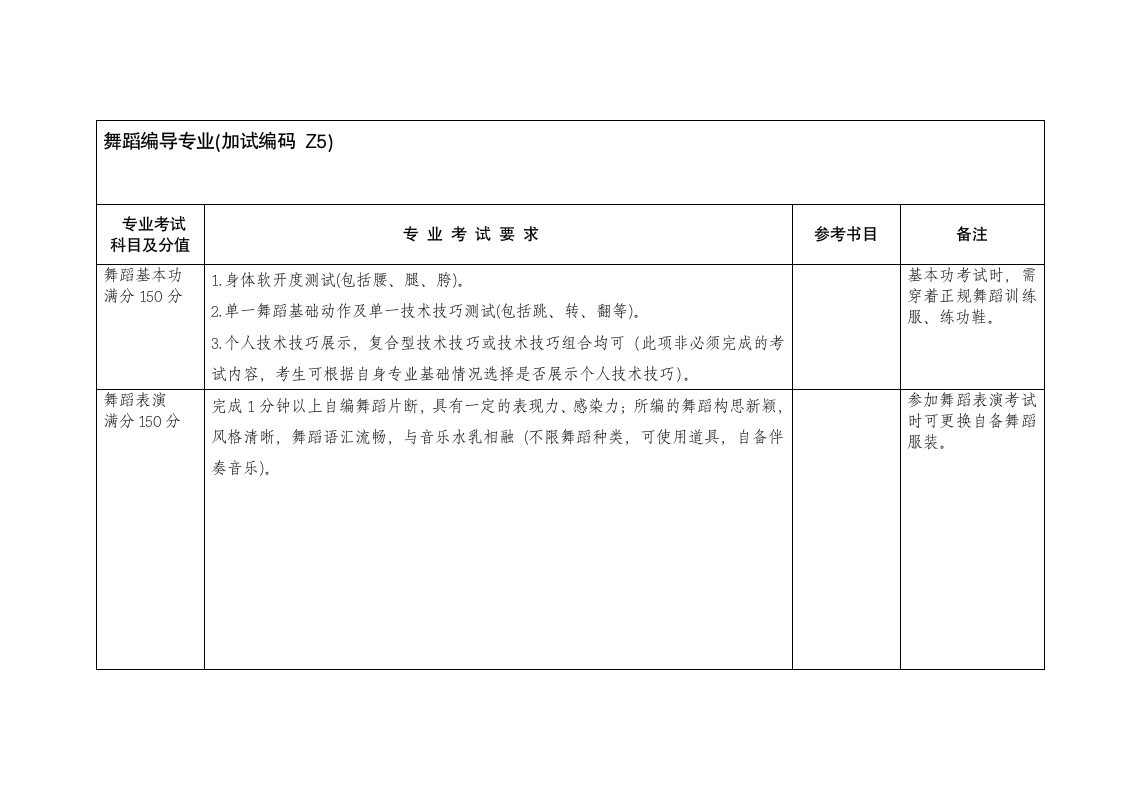 江苏师范大学专升本加试第13页