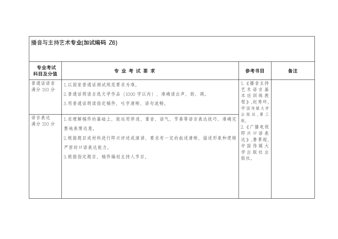 江苏师范大学专升本加试第14页