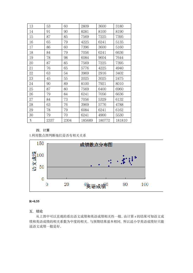 小学三年级英语成绩与语文成绩的相关分析第2页