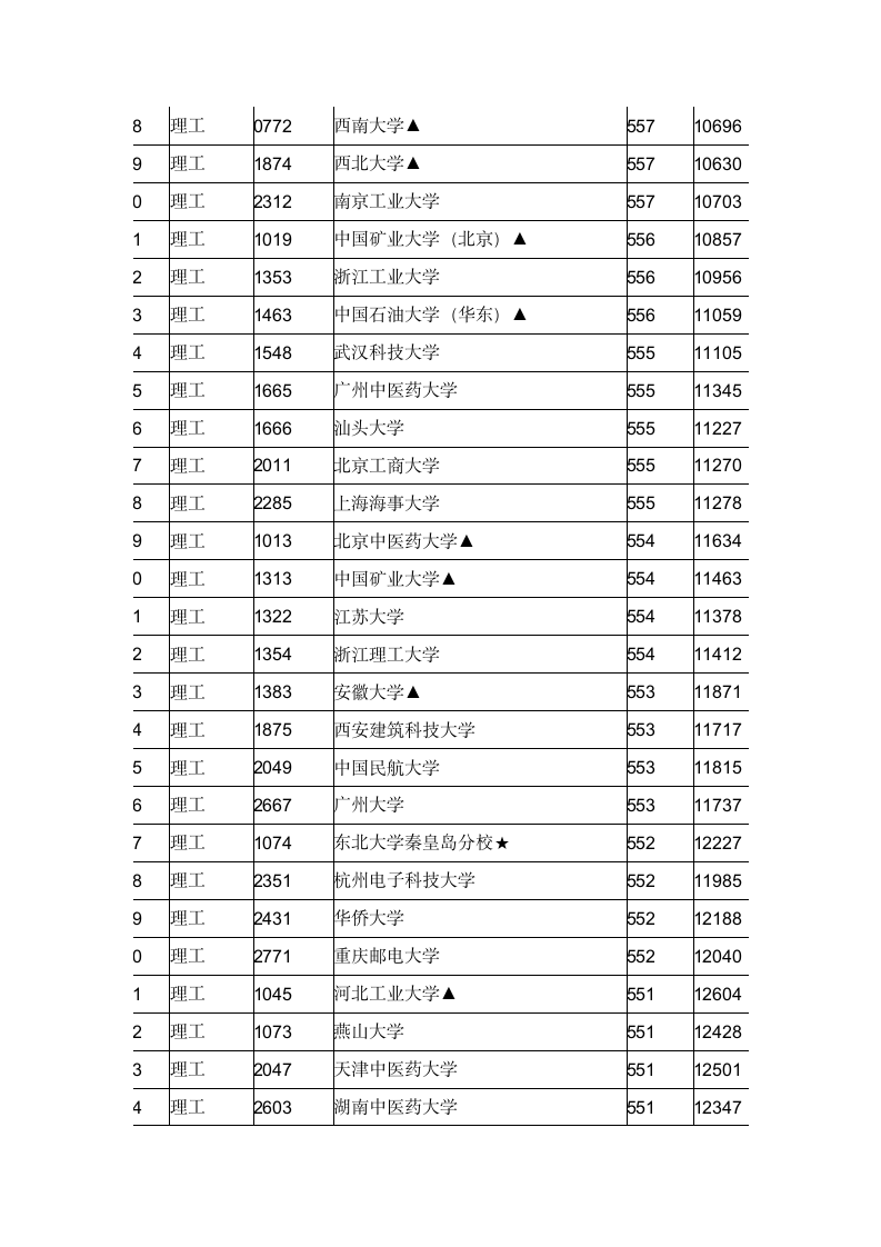 江西2011年理科一本投档线第5页